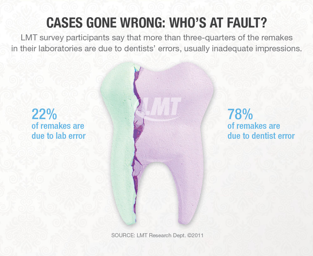cases gone wrong: whos at fault?