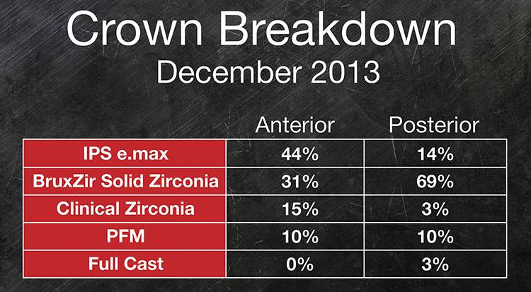 Crown Breakdown December 2013 chart