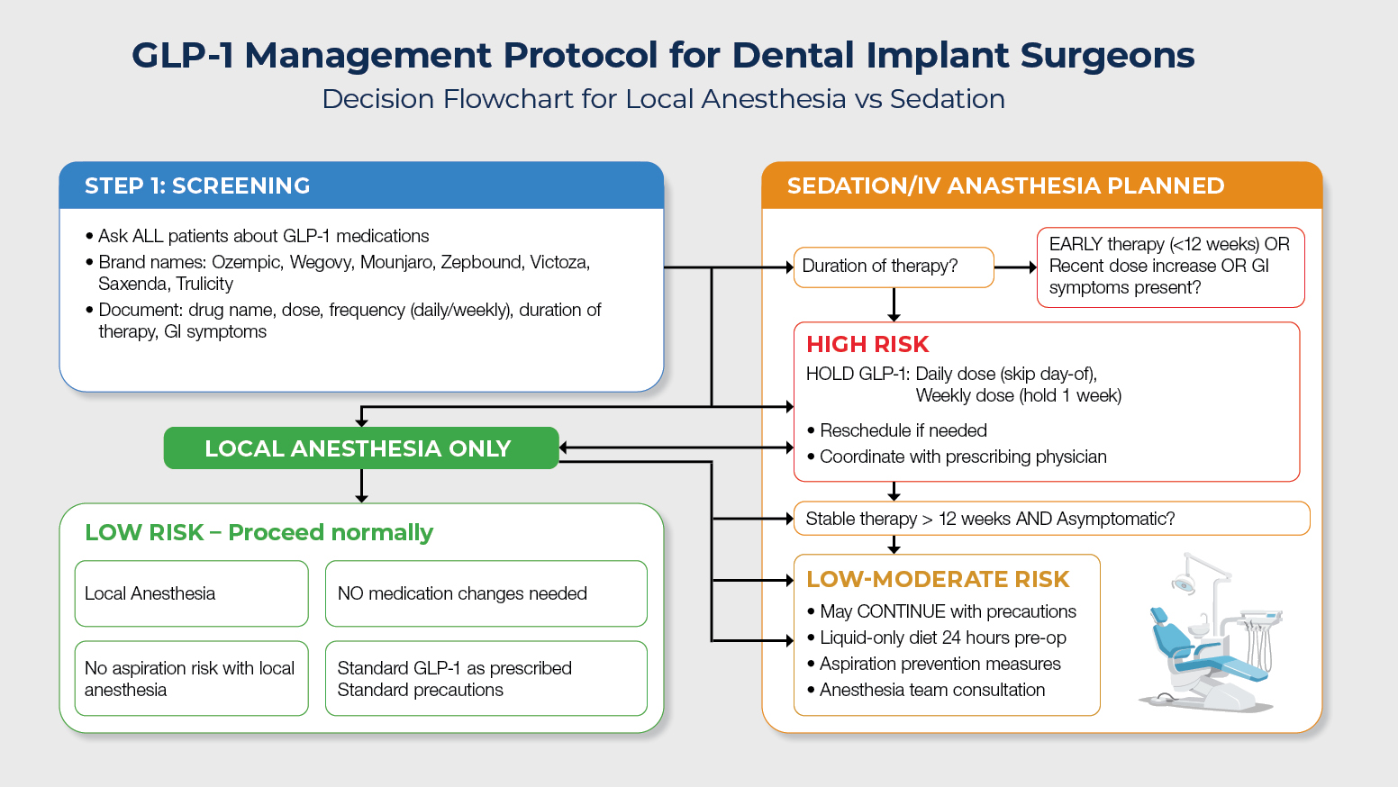 glp 1 implant Medical Clearance for Implant Procedures: A Physician's Perspective
