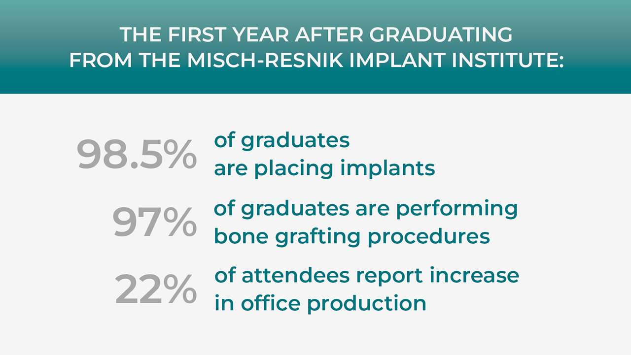 The First Year After Graduating From The MISCH International Implant Institute
