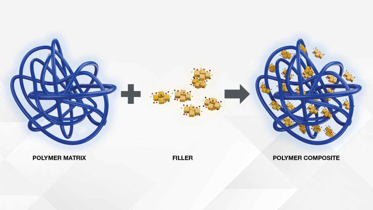 From Pharmaceutical Discovery to Dental Materials Innovation