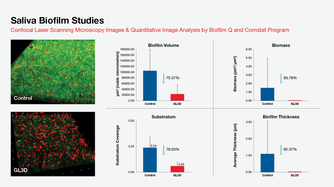 Rigorous Science: From ASTM Contact Tests to Real-World Biofilm Simulation