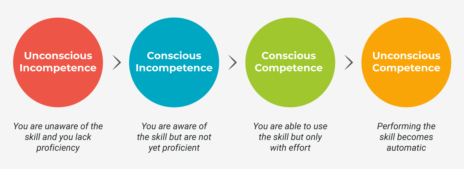 My First Dental Sleep Patient with Dr Yatros Glidewell