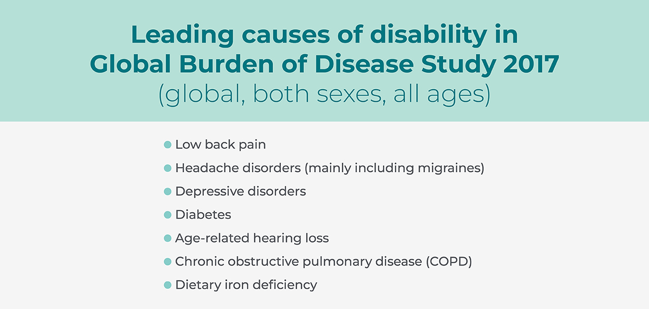 Leading causes of disability in Global Burden of Disease Study 2017