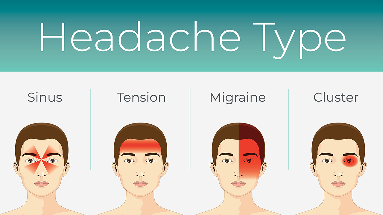 Главоболие зад очите и челото: причини и лечение