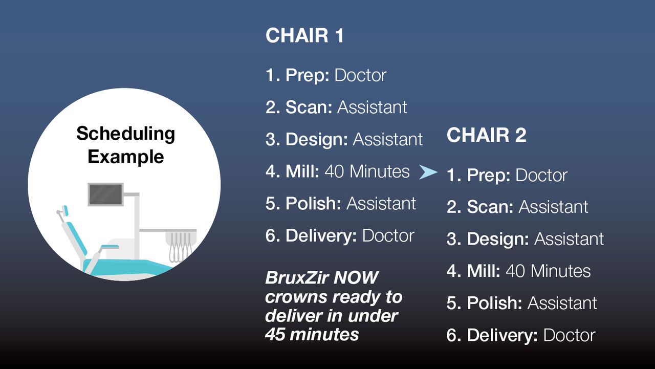 Increased Productivity and Efficiency