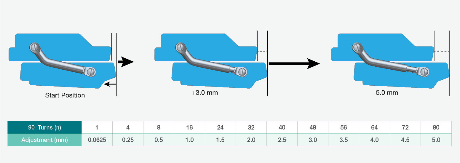 Herbst Appliance A Popular Snoring Device Glidewell