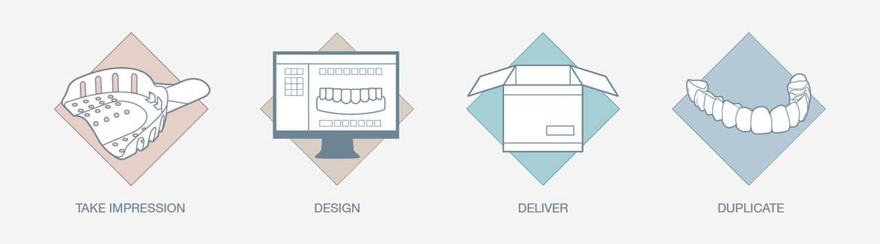 To make definitive treatment more predictable, Glidewell uses a digital workflow for temporary dental crowns — with the virtual information of the provisional used to inform the design of the final restorations.
