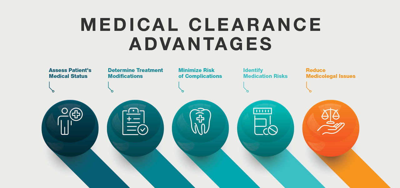 What Is Medical Clearance
