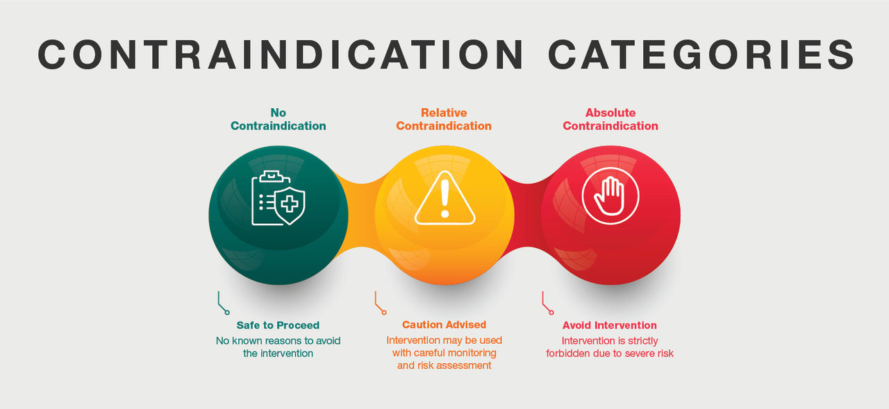 When is Medical Clearance Indicated