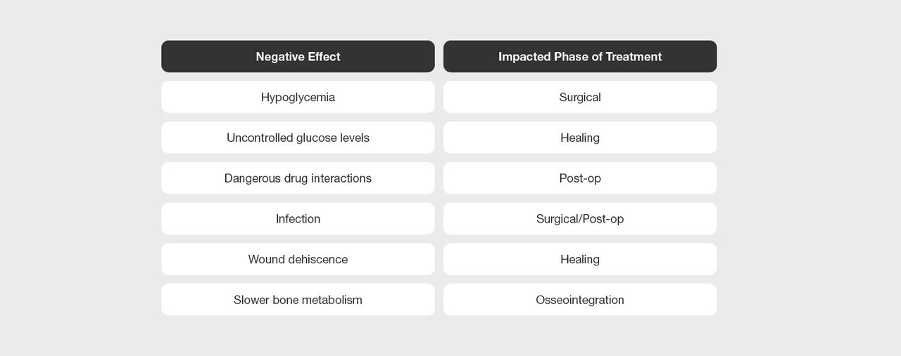 What Are Some Common Systemic Issues for Medical Clearance