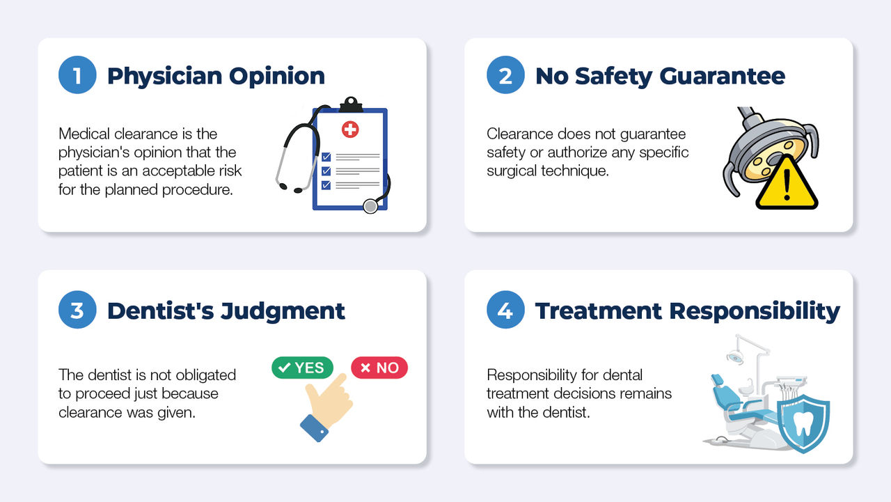 Medical Clearance for Dental Implant Surgery