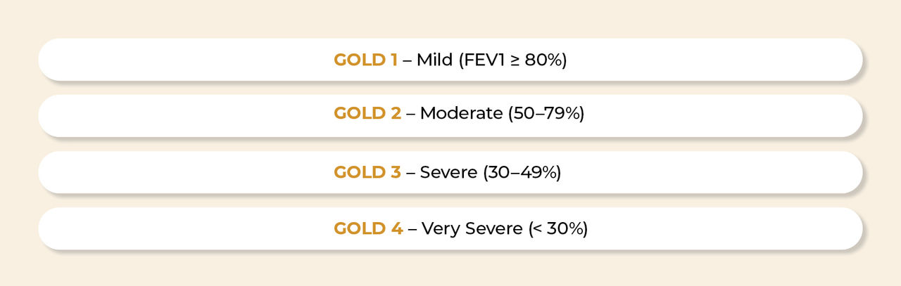 Chronic Obstructive Pulmonary Disease (COPD)