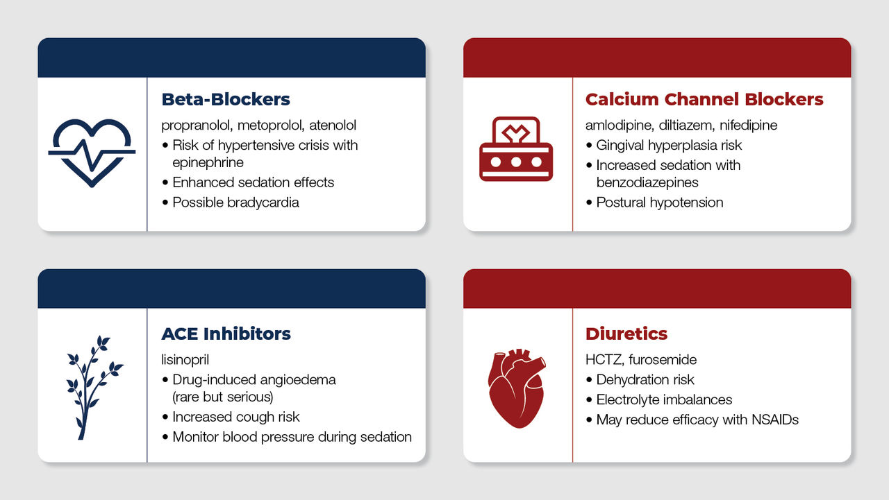 physician only for poorly controlled hypertension