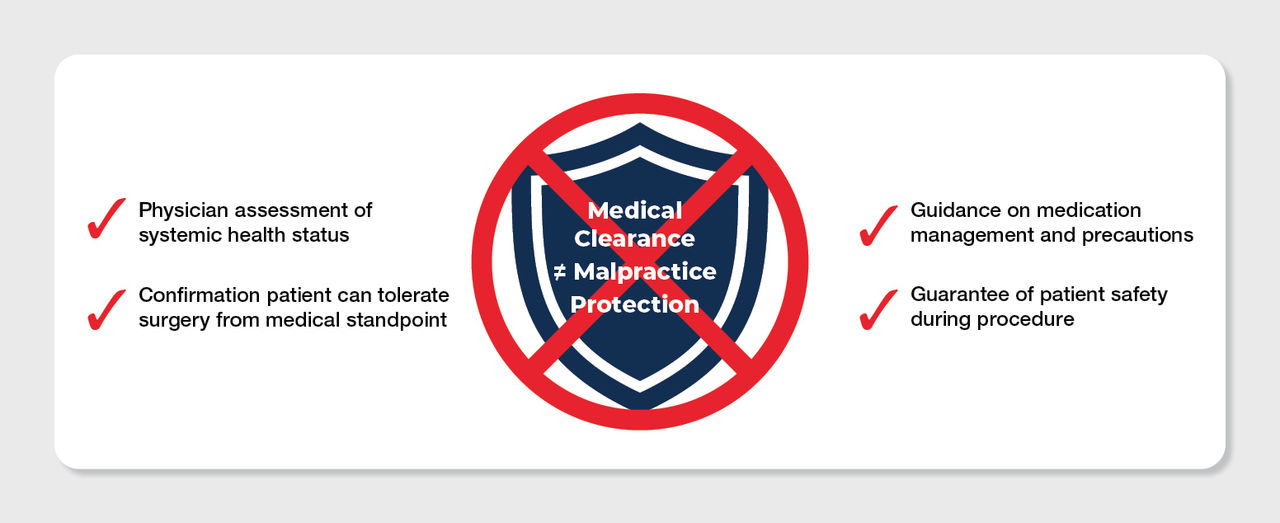 Understand and Inform Patients of the Risks