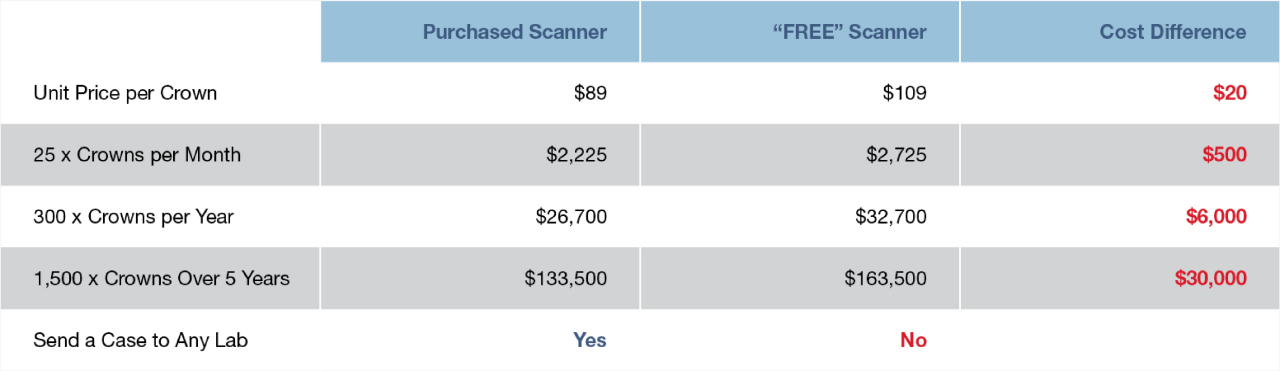 Price Comparison Chart