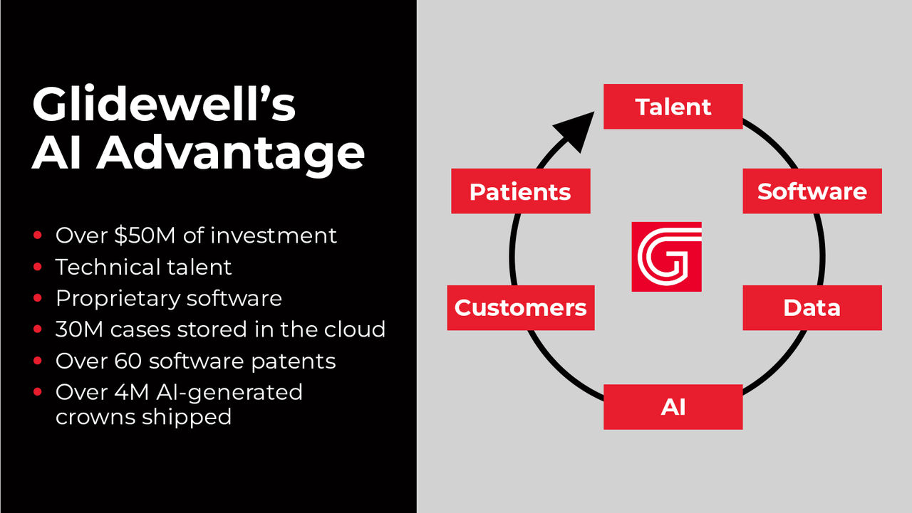 A Cycle of Continuous Improvement