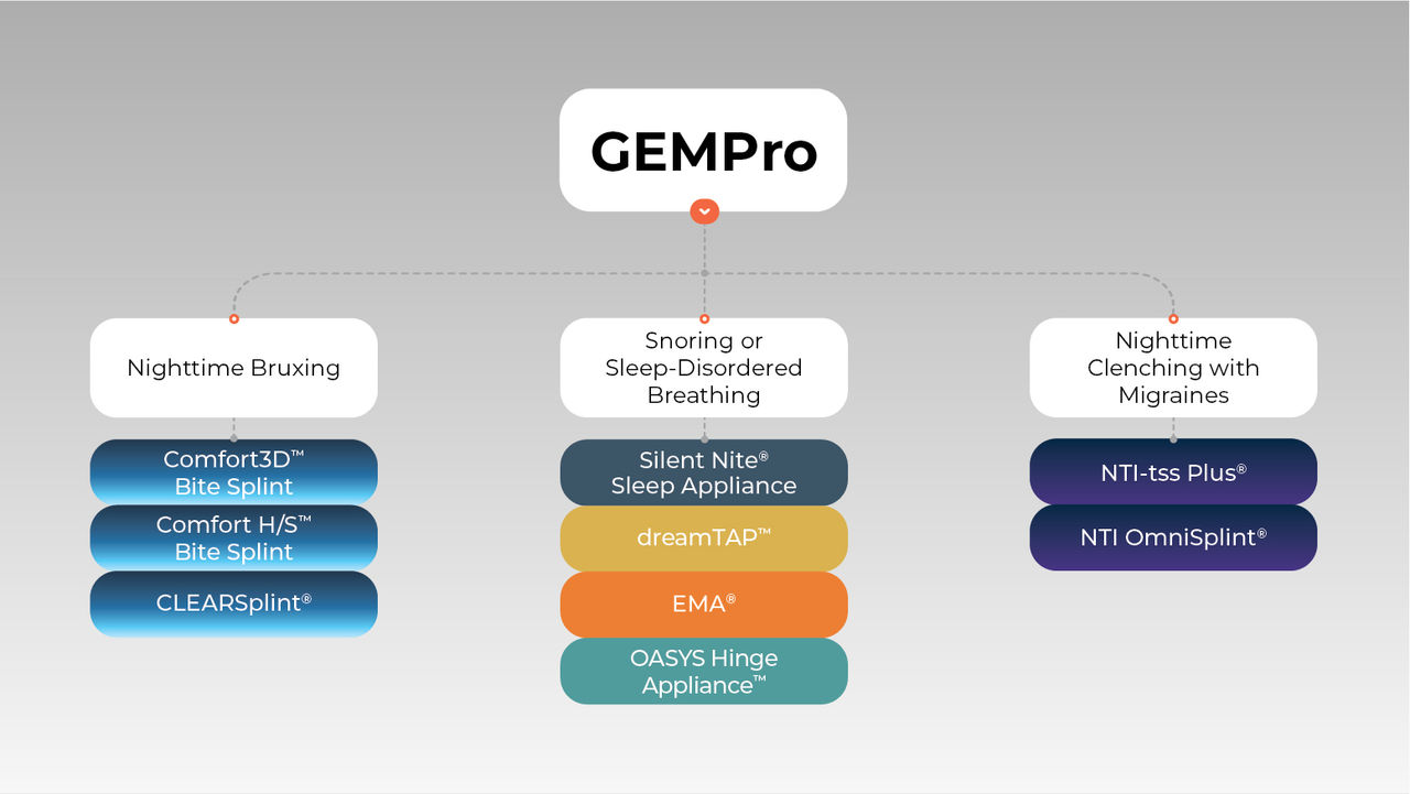 GEMPro Graph