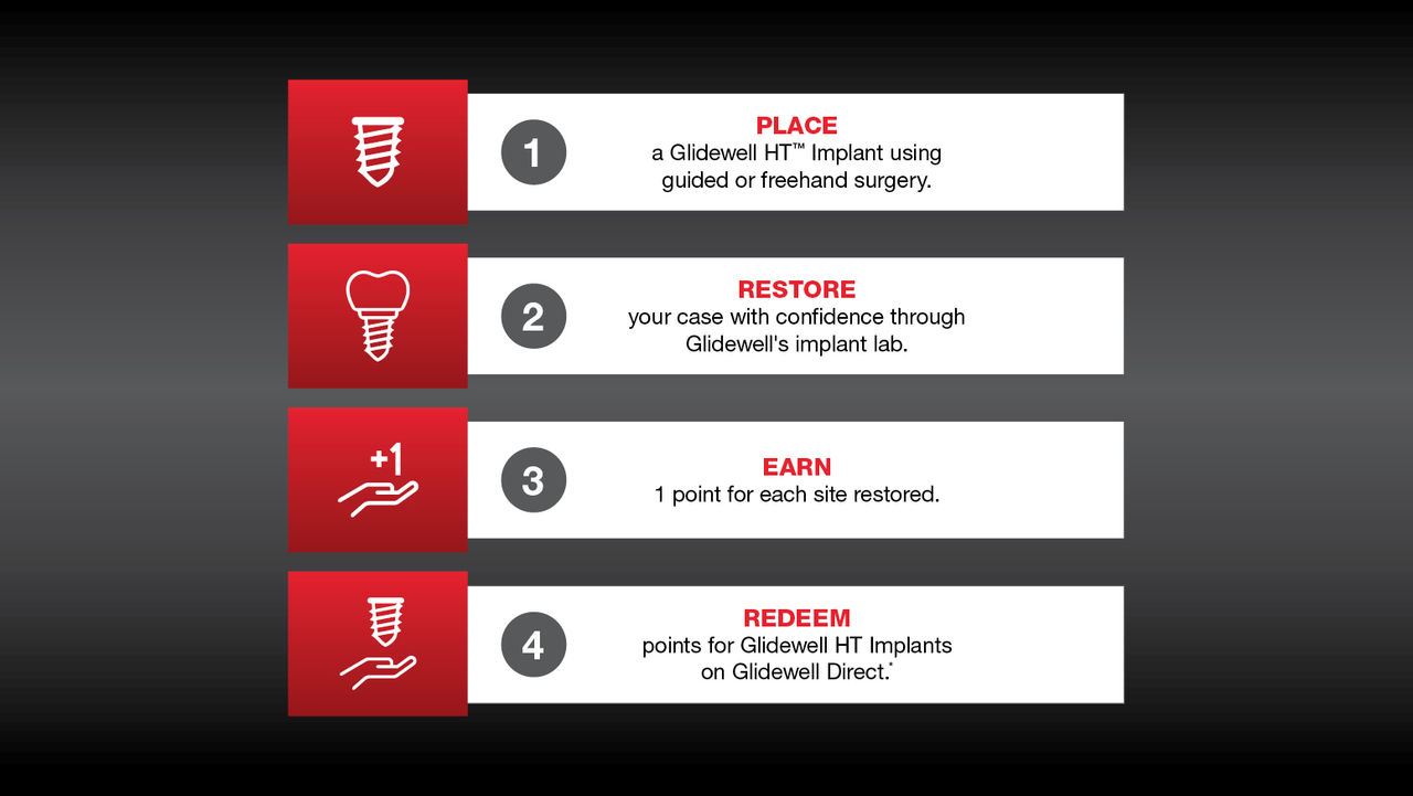 How Glidewell Digital Full Arch Works