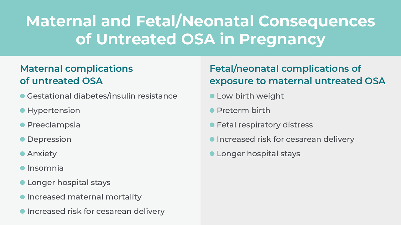 Maternal Consequences of Untreated OSA in Pregnancy Chart