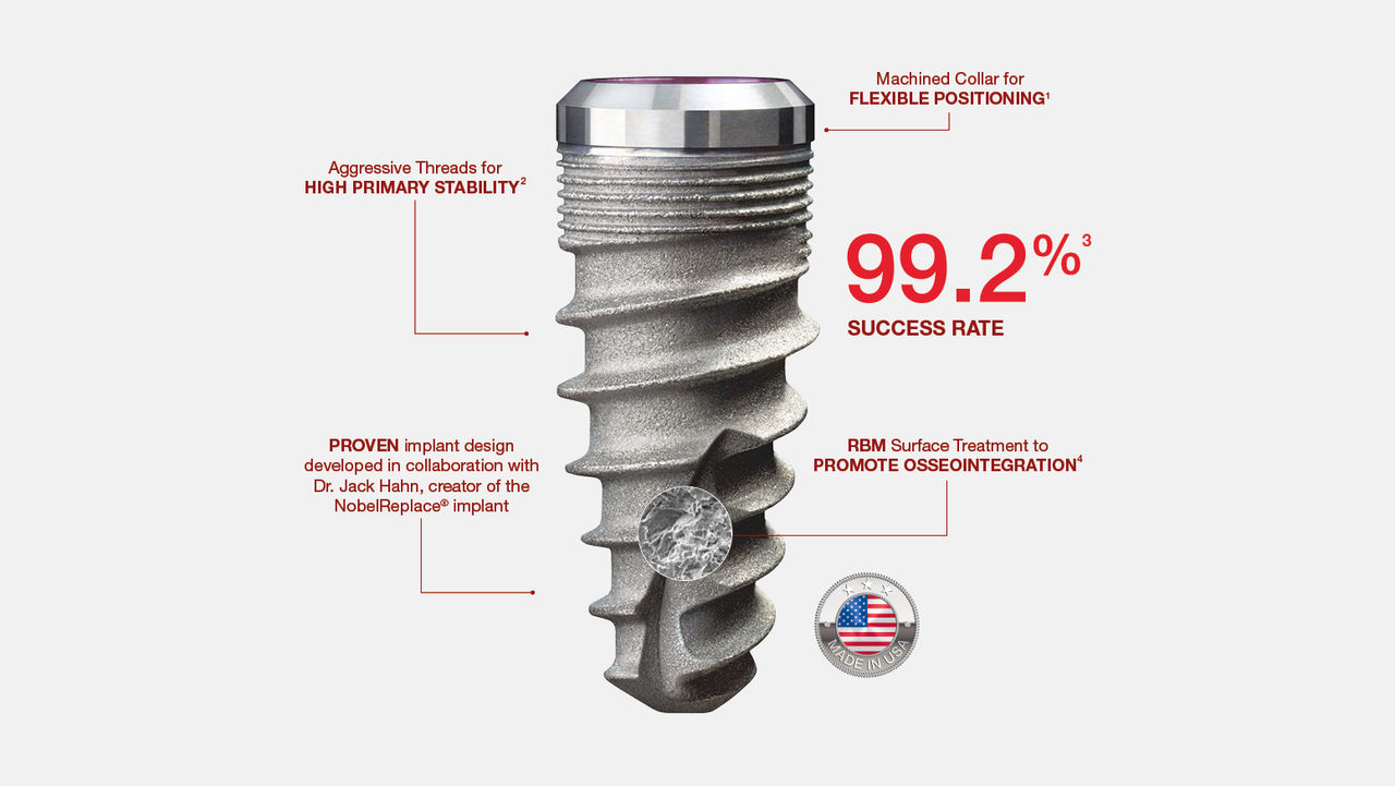 Why Glidewell HT Implants