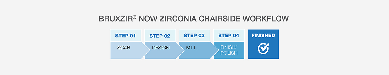 BruxZir Now Zirconia Chairside Workflow