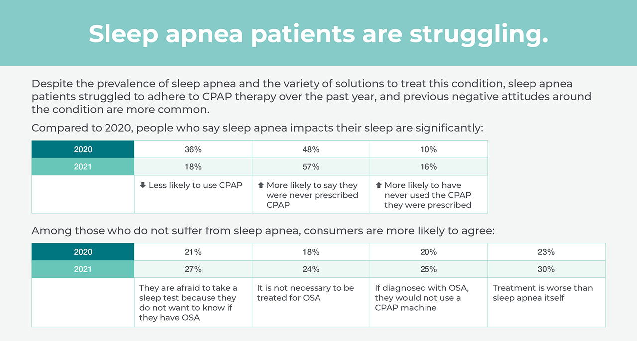 Sleep Apnea CPAP Infographic