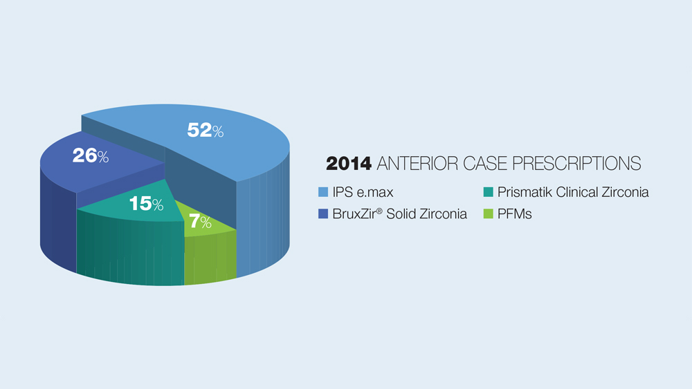 2014 Anterior case prescriptions