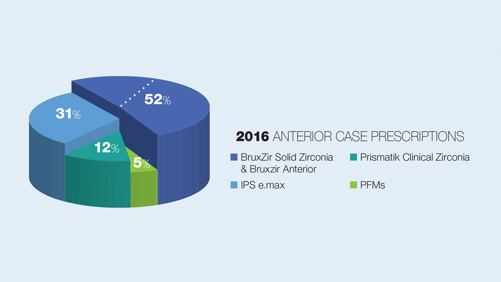 2016 Anterior case prescriptions