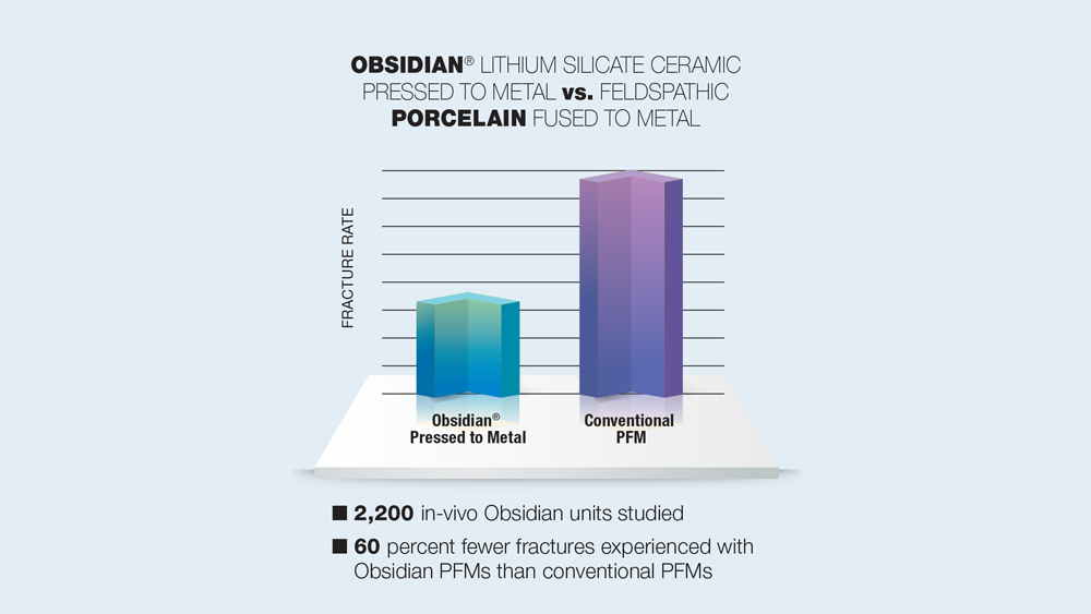 chart showing obsidian lithium silicate ceramic pressed to metal vs feldspathic porcelain