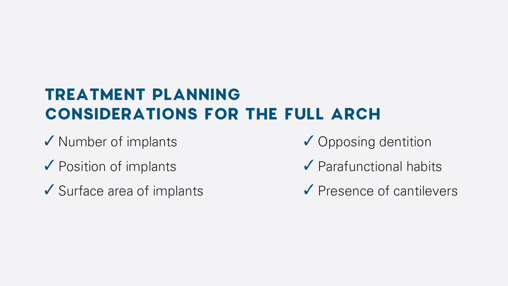 Treatment Planning Considerations for the Full Arch checklist