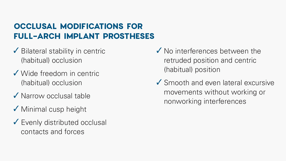 Occlusal Modifications For Full-Arch Implant Prostheses checklist