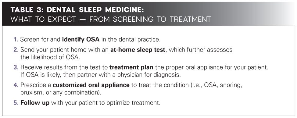Table with details on what to expect from screening to treatment for dental sleep medicine
