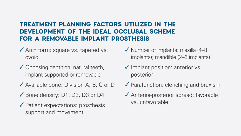 Treatment planning factors utilized in the development of the ideal occlusal scheme for a remote implant prosthesis