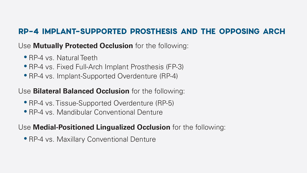 RP-4 implant-supported prosthesis and the opposing arch