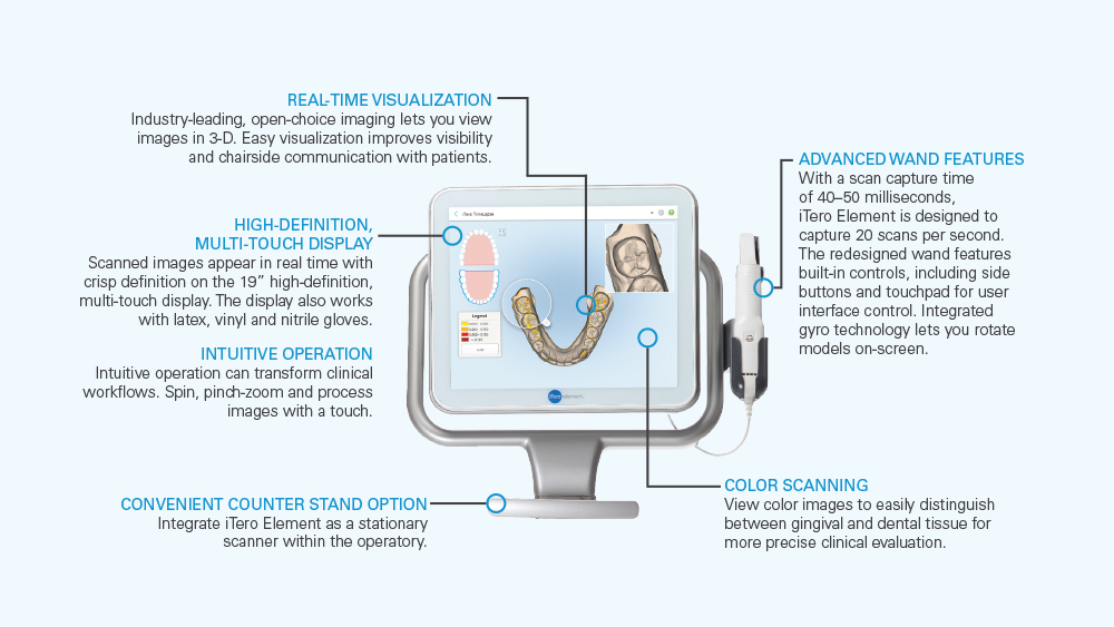 SingleAppointment Restorations Using the iTero Element® Scanner