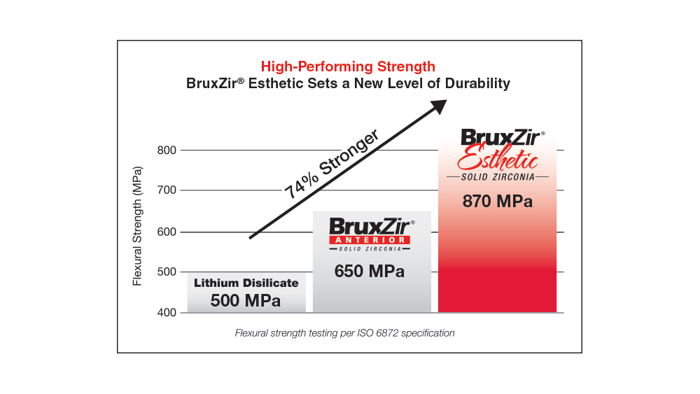 Bruixir Express Number Product Spotlight: BruxZir Esthetic Solid Zirconia