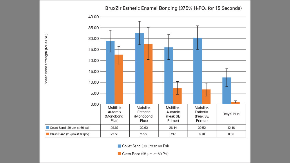 BruxZir Esthetic Enamel Bonding chart