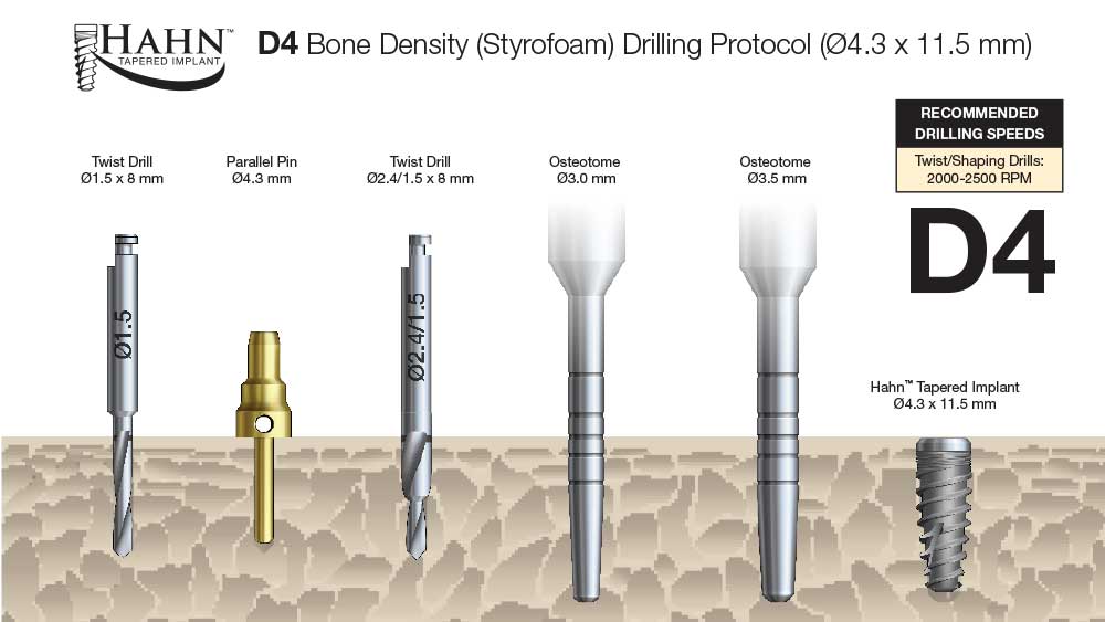 D4 Hahn Bone Density