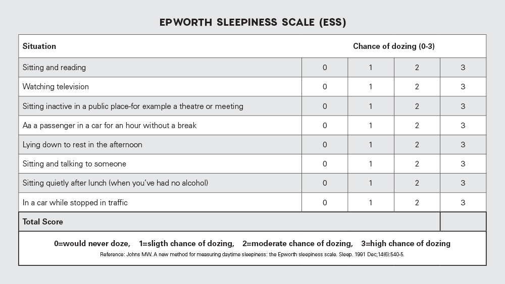EP Worth Sleepiness Scale
