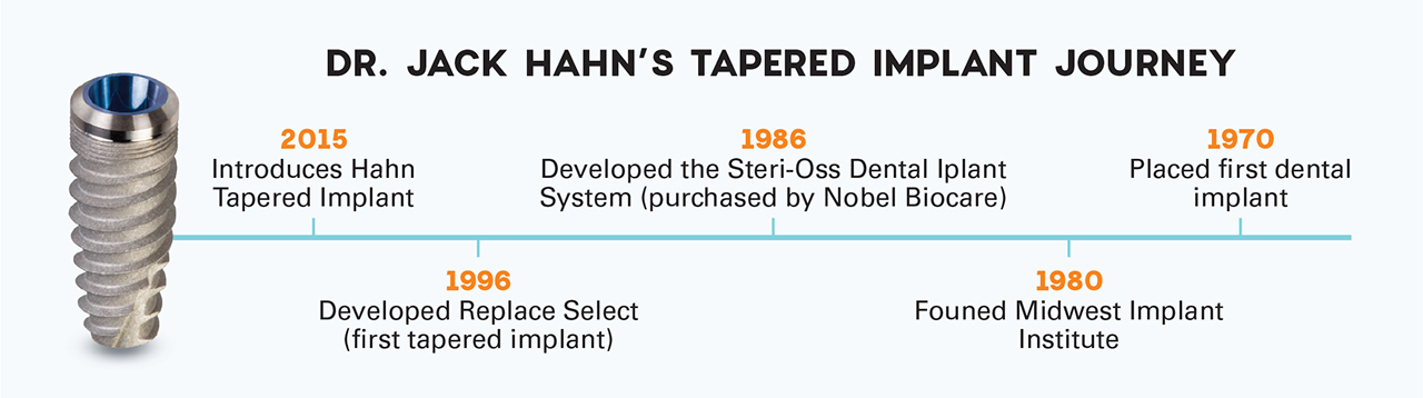 Dr. Jack Hahn's Tapered Implant Journey