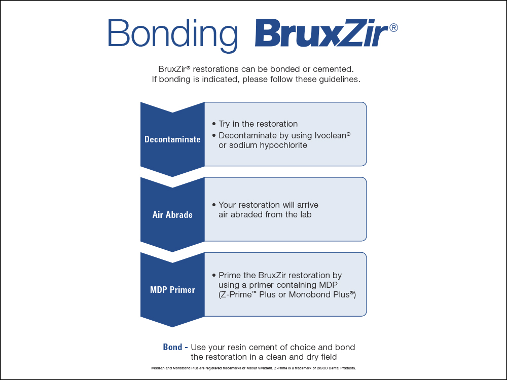Bonding BruxZir - BruxZir restorations can be bonded or cemented. If bonding is indicated, please follow guidelines: decontaminate, air abrade, MDP primer