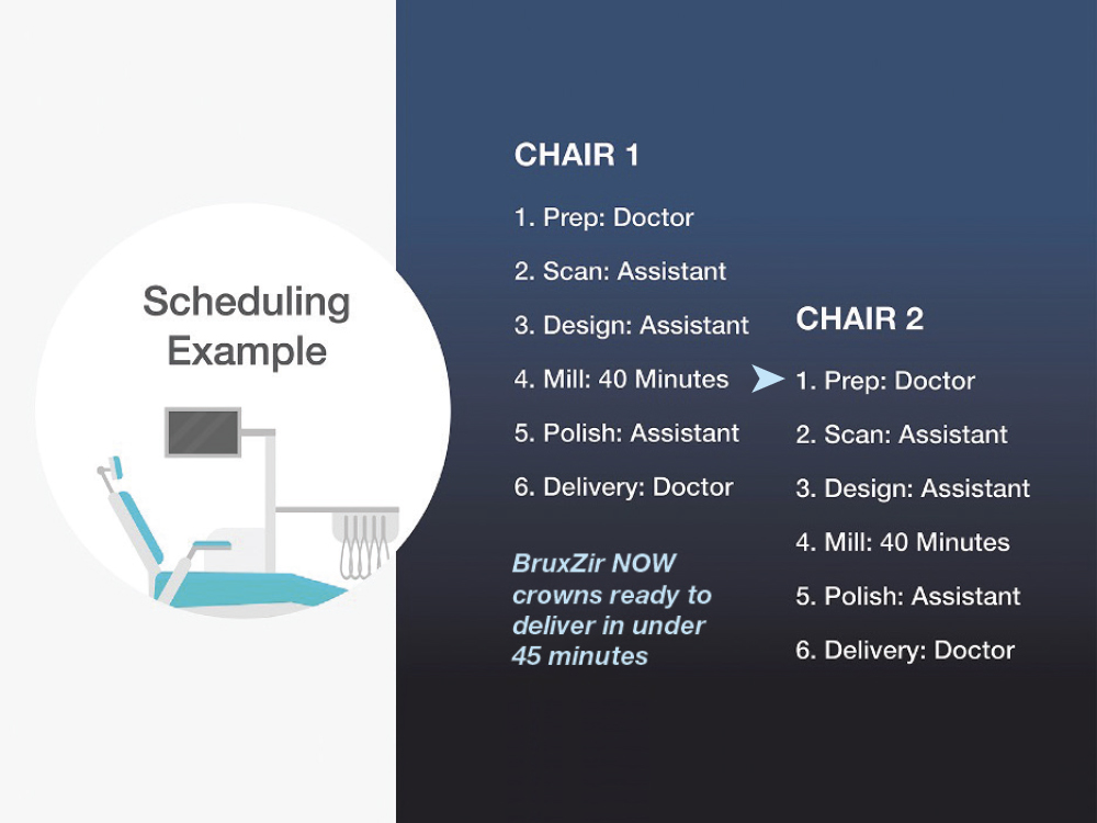 Chair 1-2 Scheduling Example