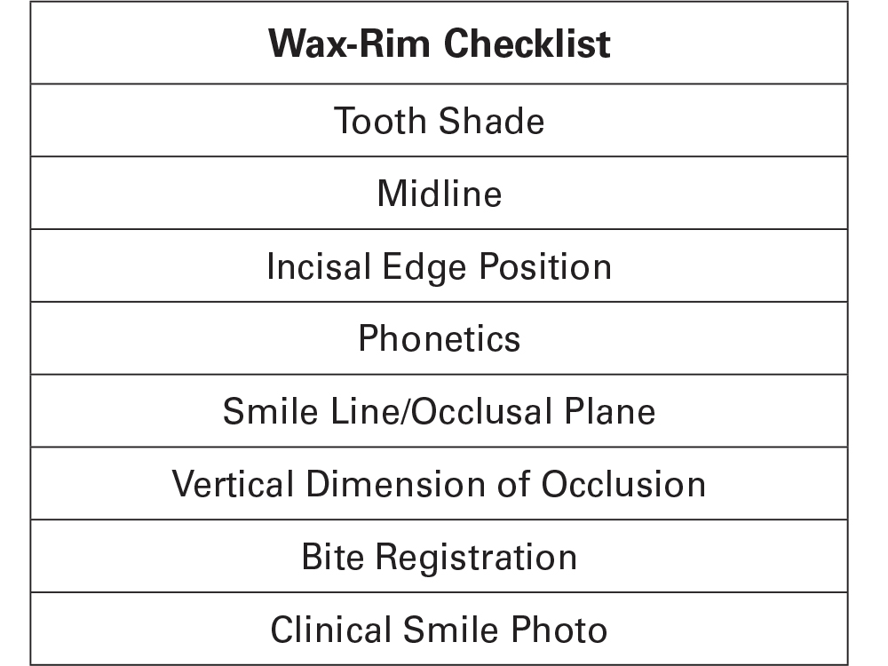Wax-rim checklist