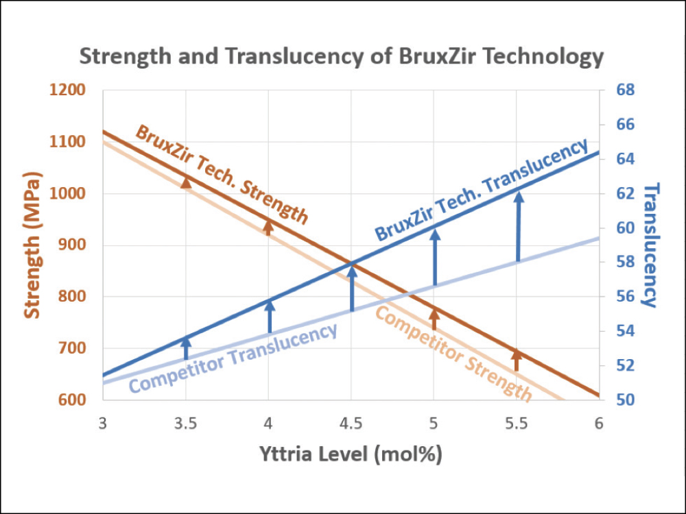 Dental Zirconia in 2023 What You Need to Know