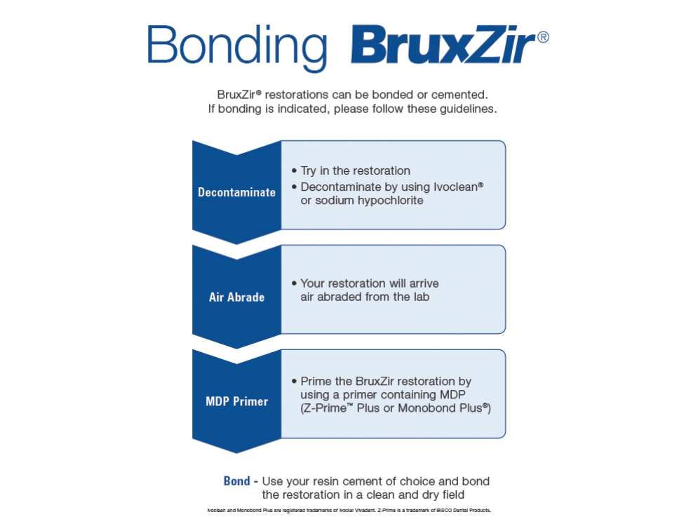 Bonding BruxZir guidelines