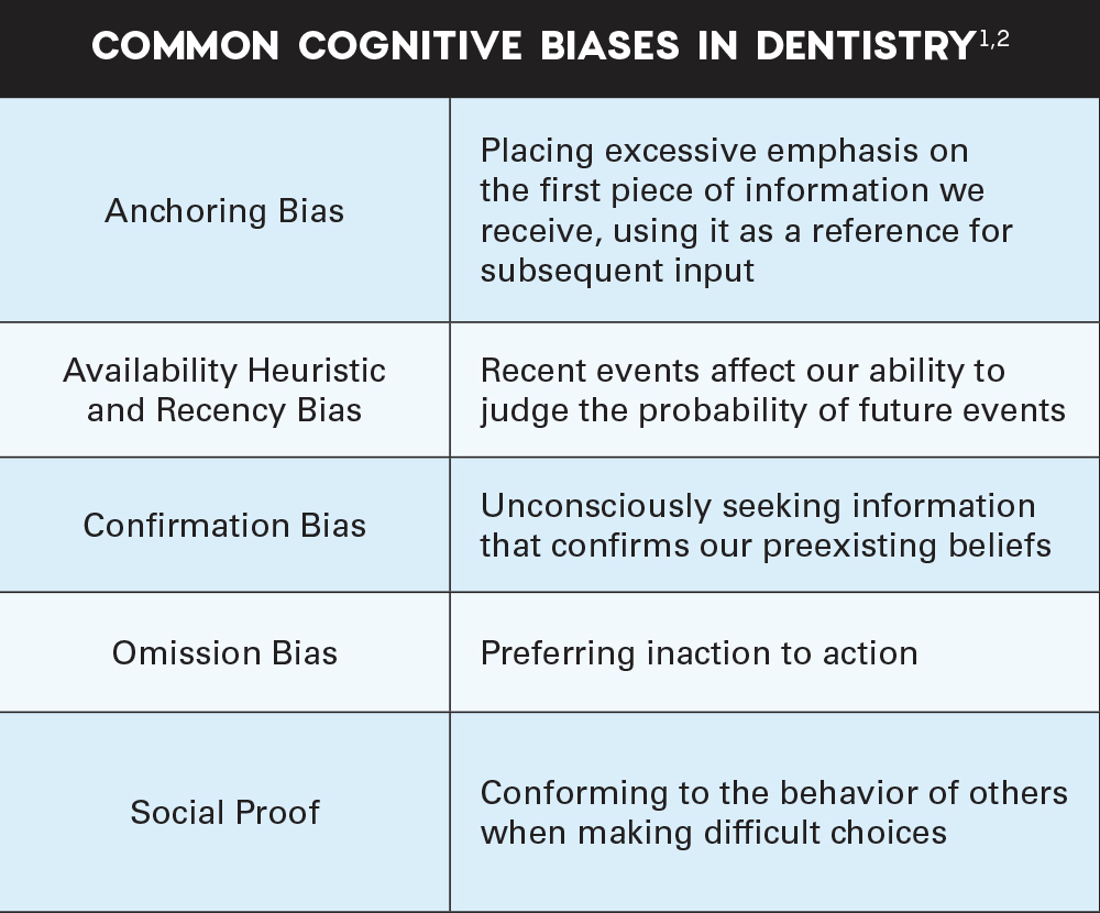 Common Cognitive Biases in Dentistry table