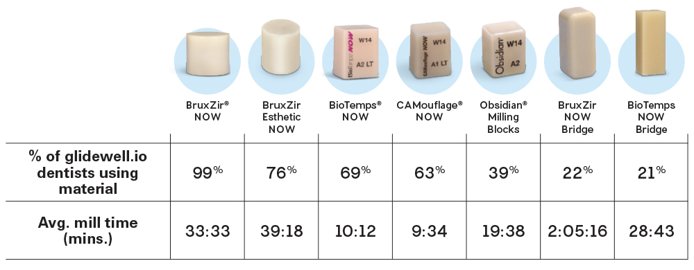 Table comparing milling materials