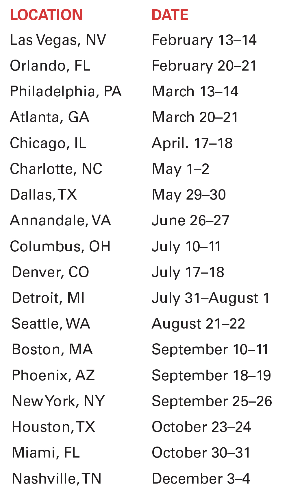 Location and date chart