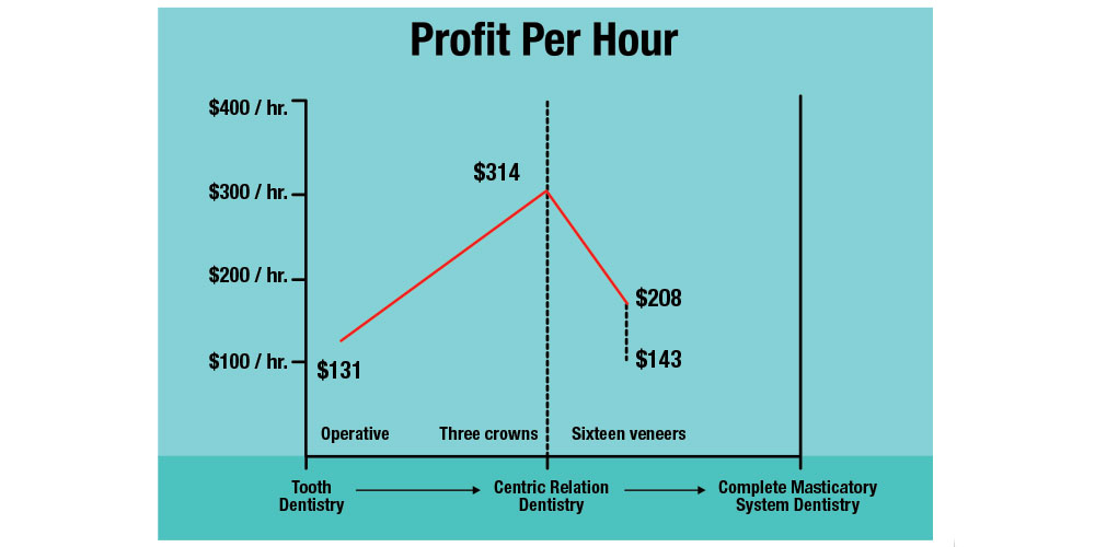 Profit Per Hour graph